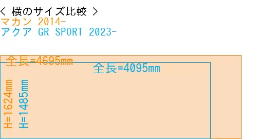 #マカン 2014- + アクア GR SPORT 2023-